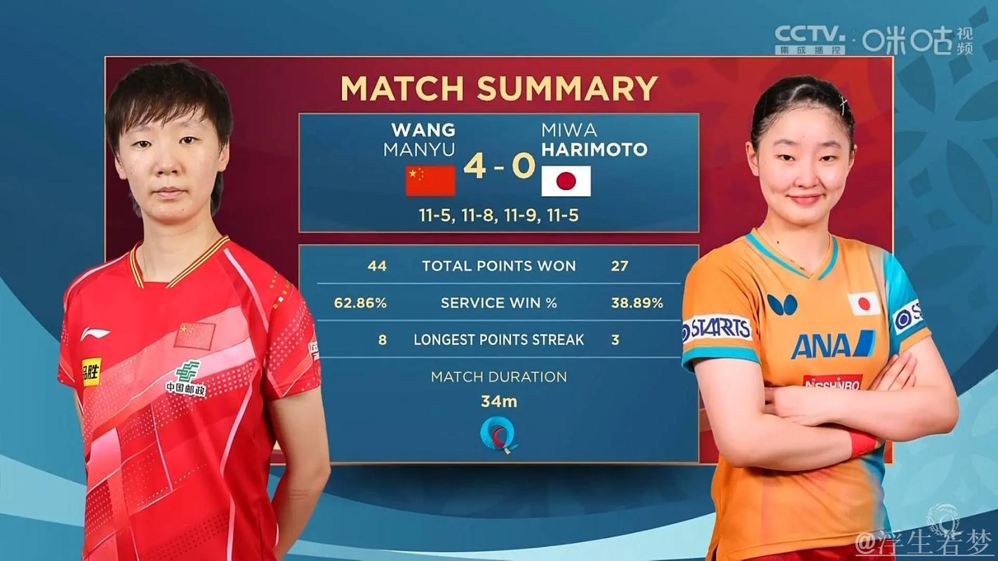 王曼昱战胜张本美和挺进八强