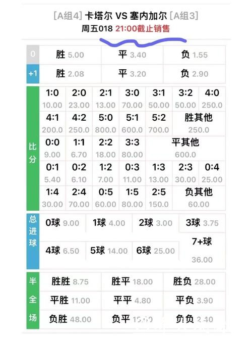 世界杯下注平台的赔率比较分析 世界杯下注平台的赔率比较分析