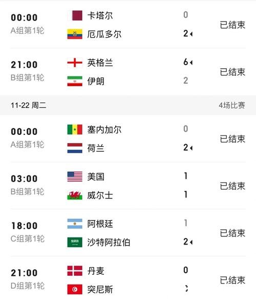 世界杯比分入口实时数据分享平台 世界杯比分入口实时数据分享平台