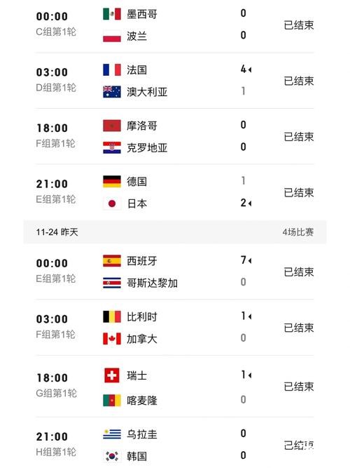 世界杯比分入口实时数据分享平台 世界杯比分入口实时数据分享平台