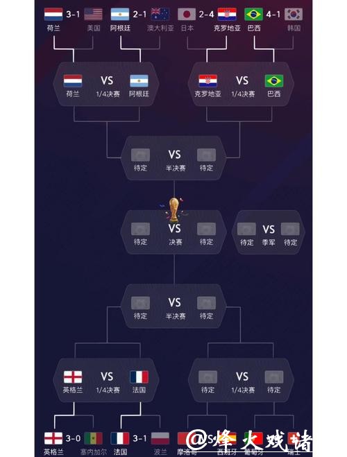 世界杯比赛预测：如何分析球队实力和战术