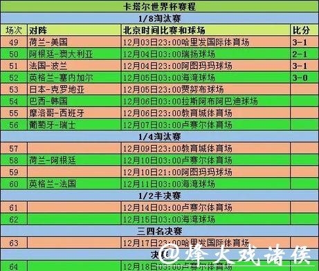 世界杯投注经验分享与心得