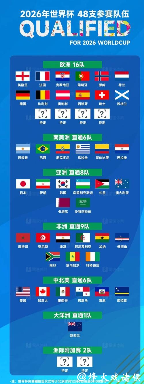 专家预测：2026世界杯下注热门球队分析